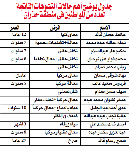 قائمة بأسماء الضحايا - ياسر حسان